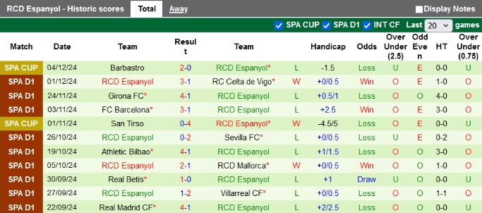 Kèo Nhà Cái Trận Espanyol vs Getafe, 02h00 Ngày 19/04 - Phân Tích Chi Tiết 1 Phong Độ Gần Đây Của Espanyol
